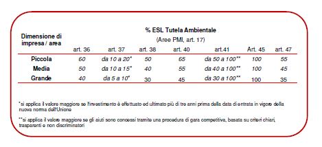 Area-di-Crisi-Piceno-Incentivi-L181-2