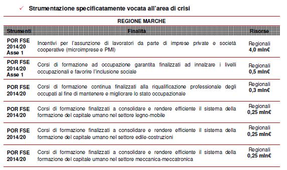 Area-di-Crisi-Piceno-PAL-Marche